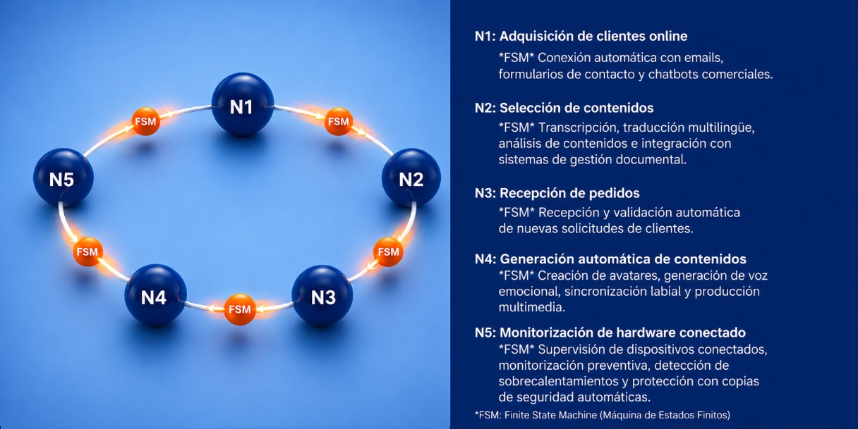 Arquitectura FSM de AO CLIPPING